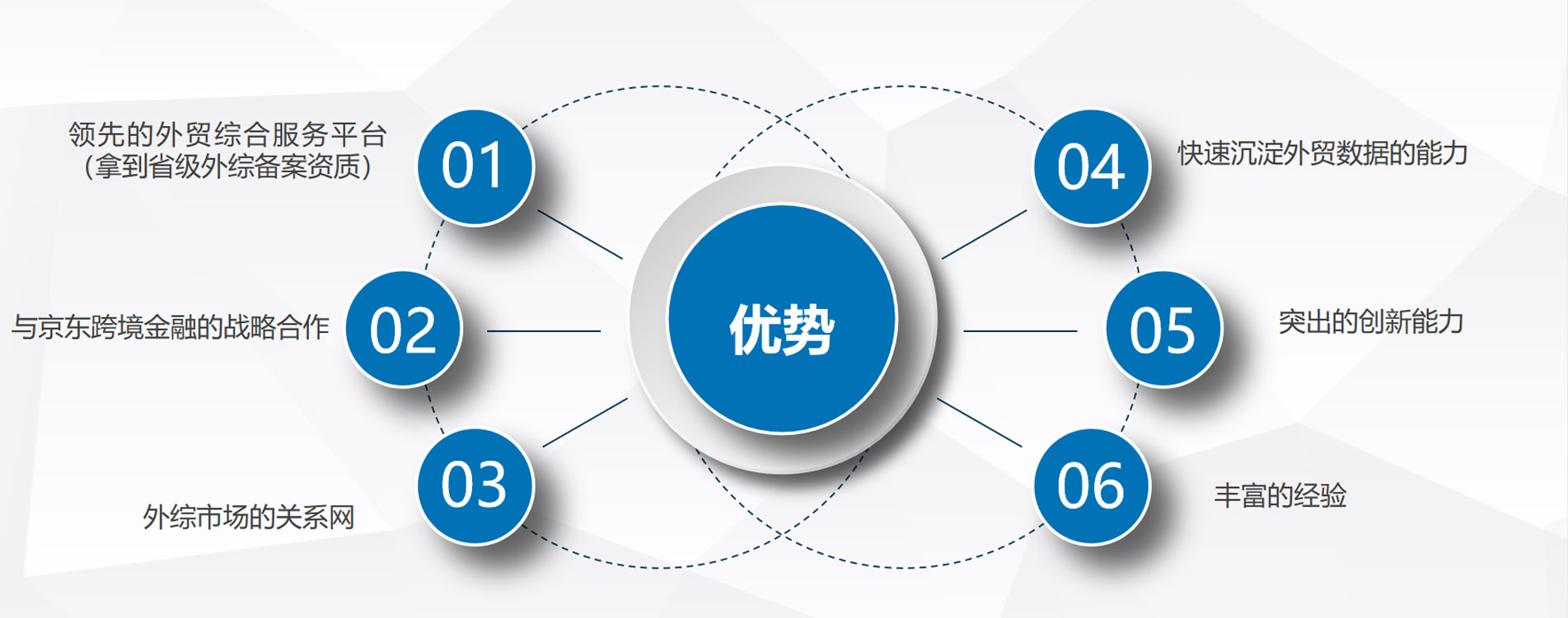 宜貿(mào)通企業(yè)簡(jiǎn)介